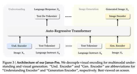 Aman's AI Journal • Primers • Quantization.